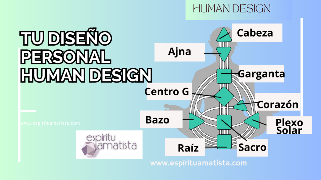 Sistema de Diseño Humano